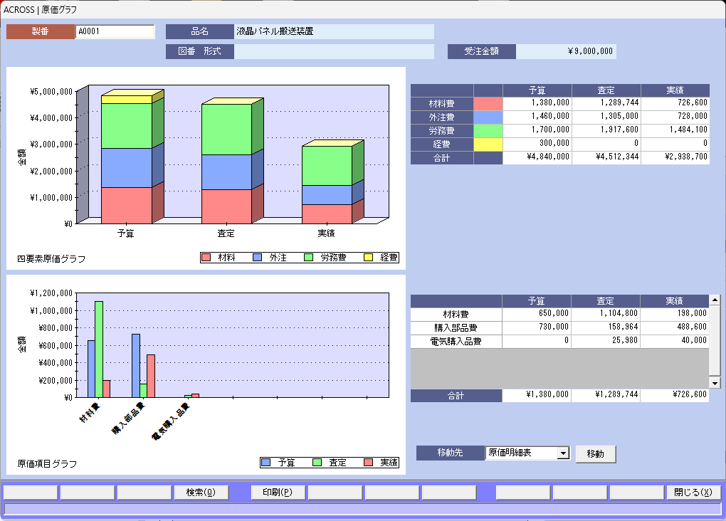 原価グラフ詳細