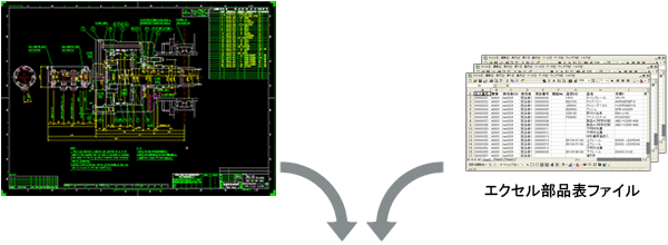 CSV`ɕϊĎ捞