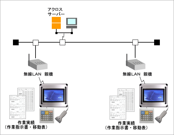 TNPOPΉ(WindowsXP)