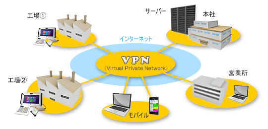 VPN