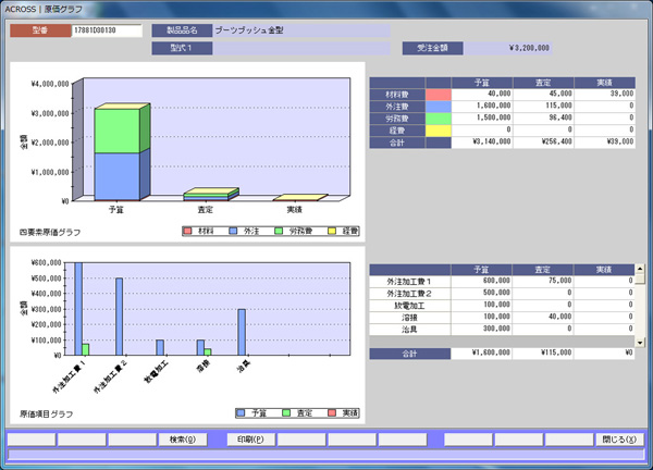原価グラフ